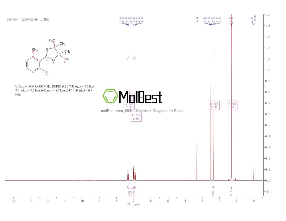 Espectro de teste de amostra física (NMR) de 1246632-96-1