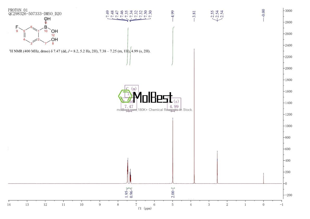 Espectro de teste de amostra física (NMR) de 1246633-53-3
