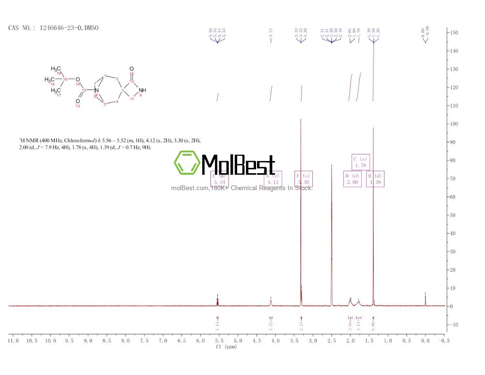 Physical sample testing spectrum (NMR) of 1246646-23-0
