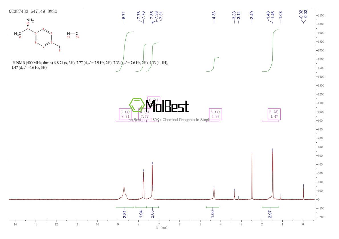 Physical sample testing spectrum (NMR) of 1246649-06-8