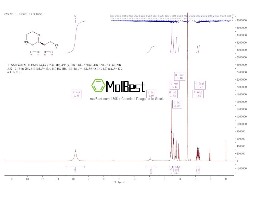 Physical sample testing spectrum (NMR) of 1246651-15-9