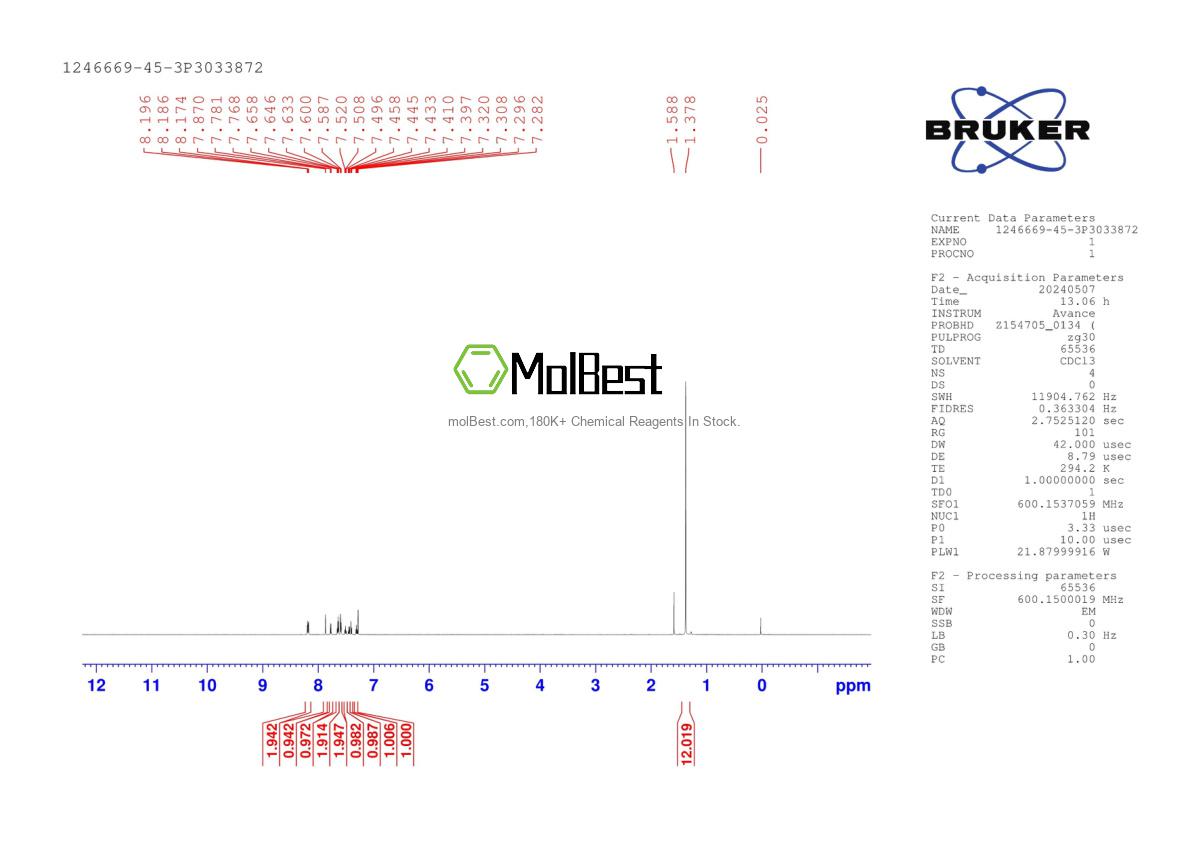 Physical sample testing spectrum (NMR) of 1246669-45-3