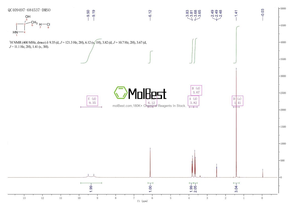Physical sample testing spectrum (NMR) of 124668-46-8