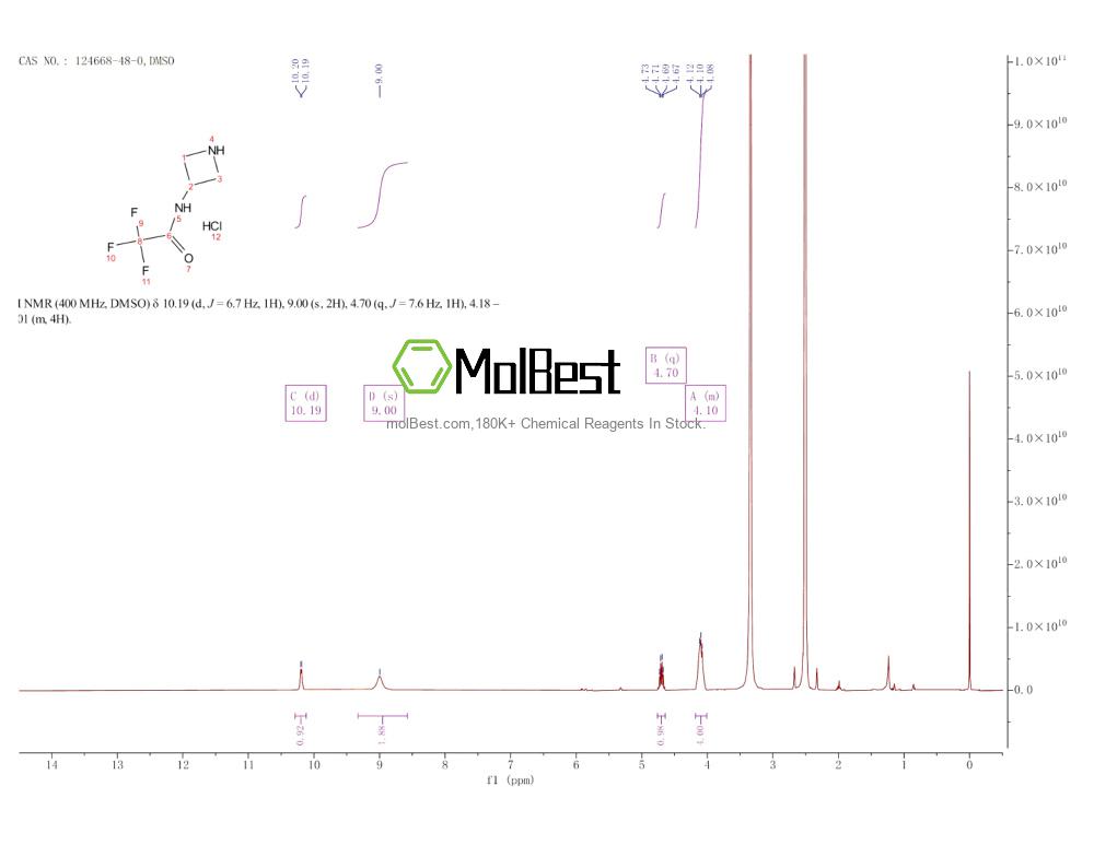 Physical sample testing spectrum (NMR) of 124668-48-0