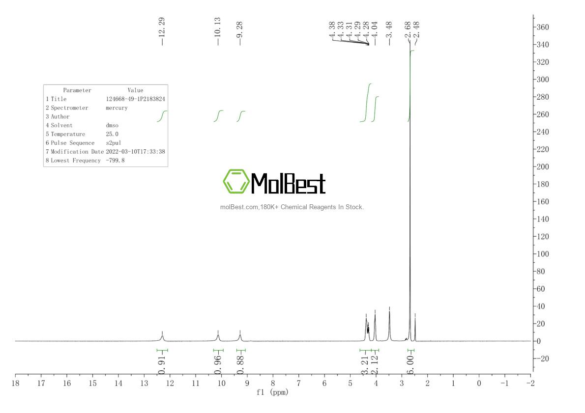 Physical sample testing spectrum (NMR) of 124668-49-1
