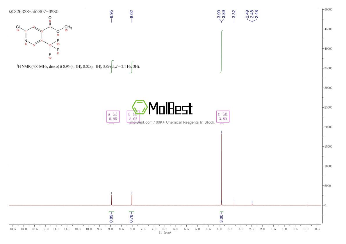 Physical sample testing spectrum (NMR) of 1246685-28-8