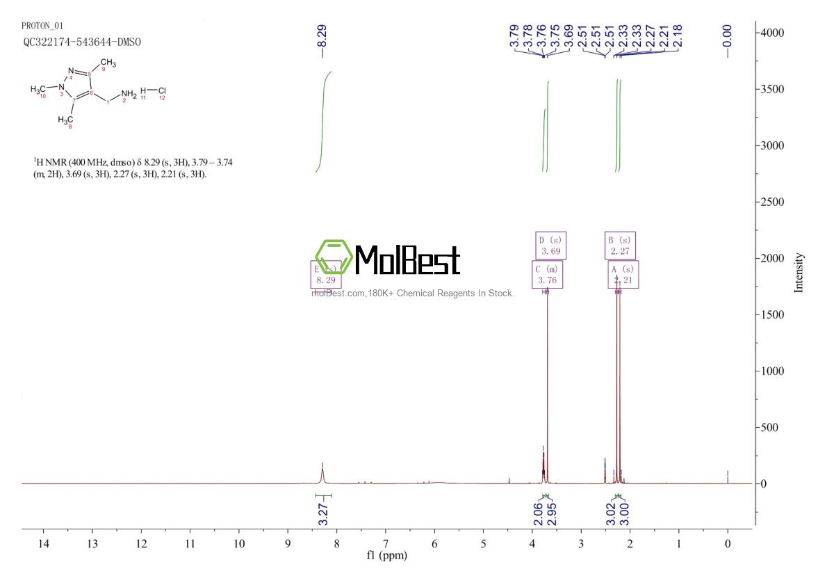 Physical sample testing spectrum (NMR) of 1246738-30-6