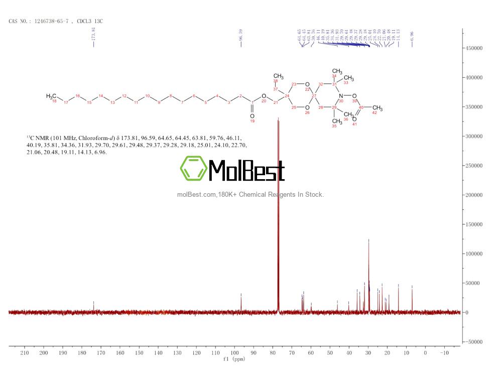 Physical sample testing spectrum (NMR) of 1246738-65-7