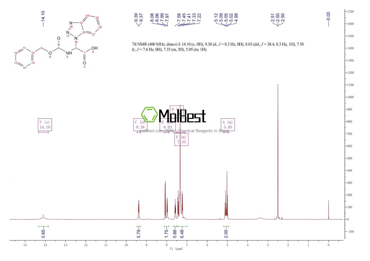 Physical sample testing spectrum (NMR) of 124676-19-3