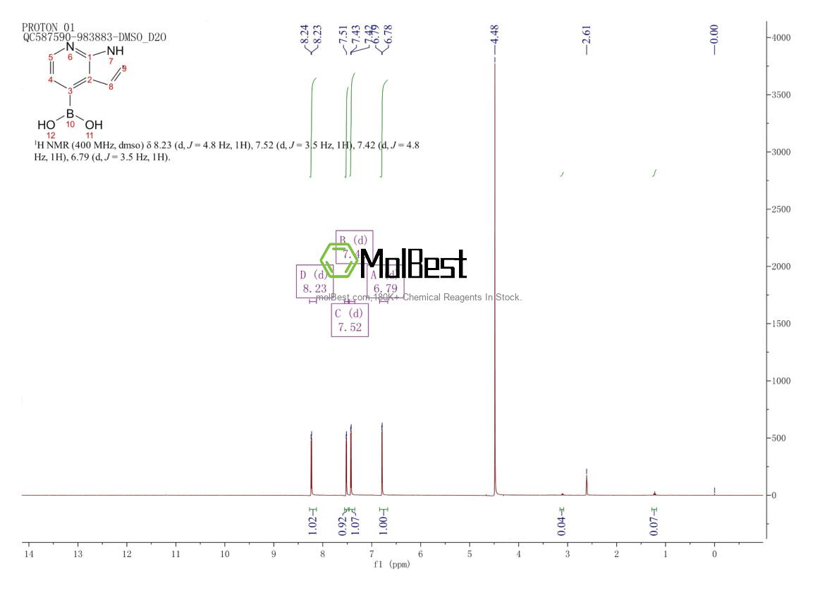 Physical sample testing spectrum (NMR) of 1246761-84-1