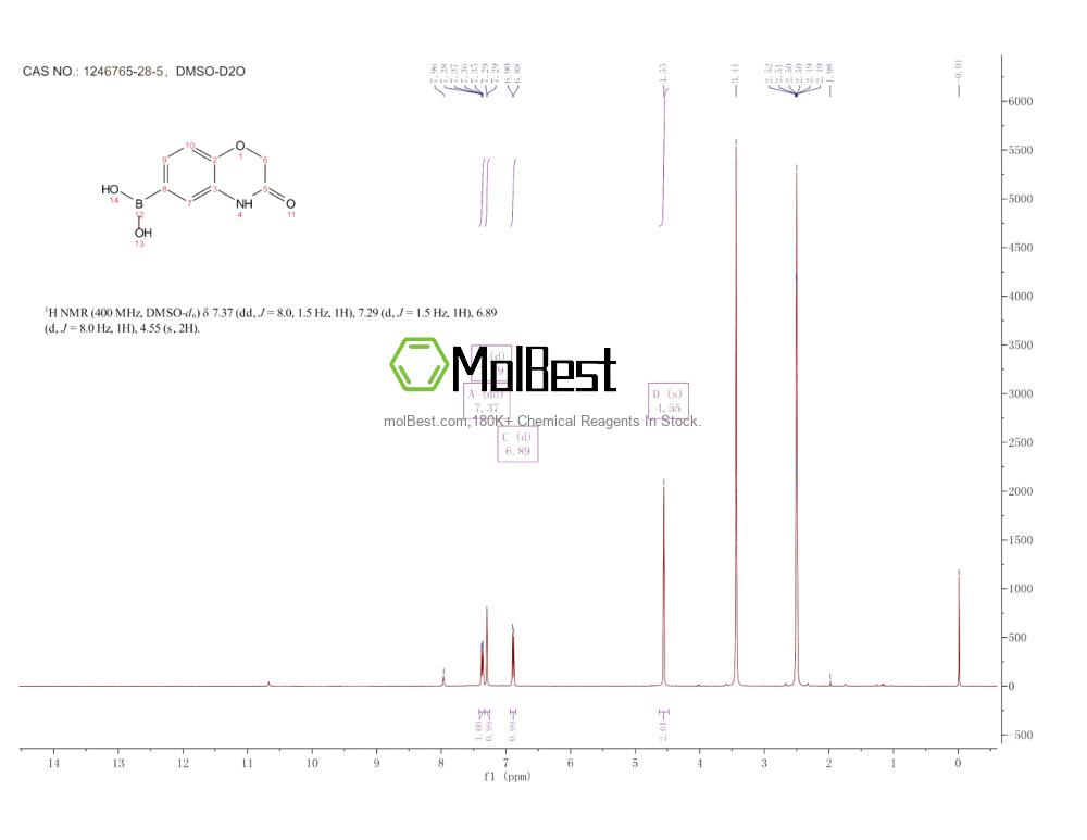 Physical sample testing spectrum (NMR) of 1246765-28-5