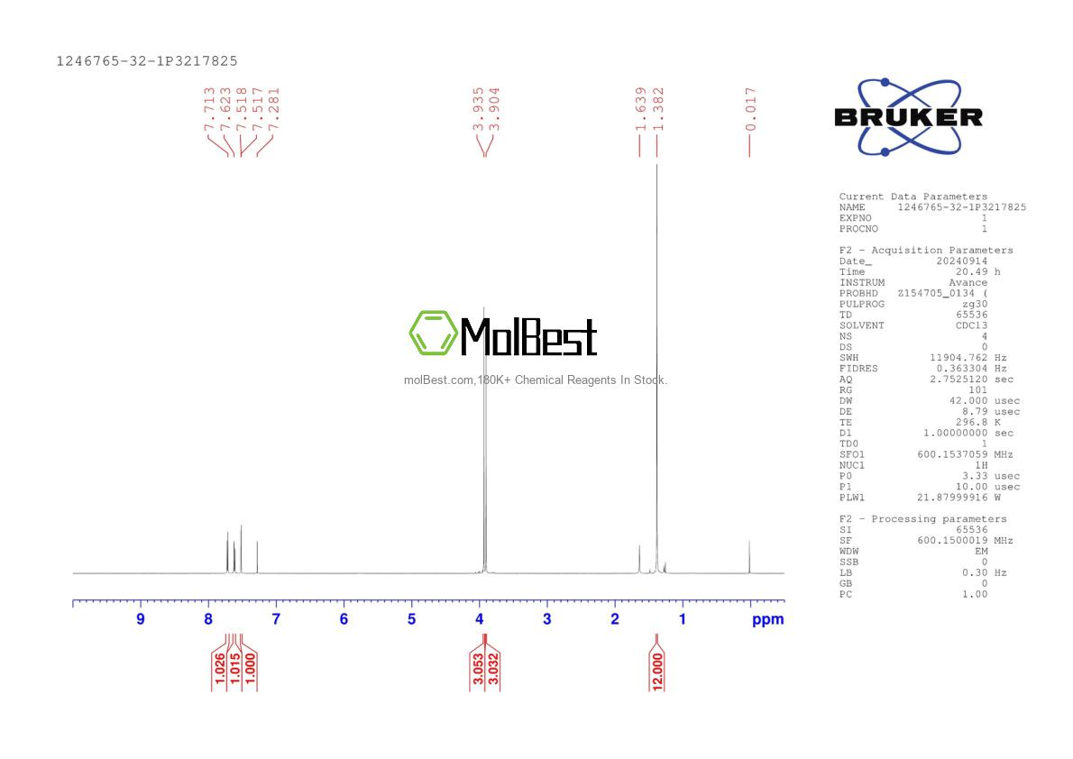 Physical sample testing spectrum (NMR) of 1246765-32-1