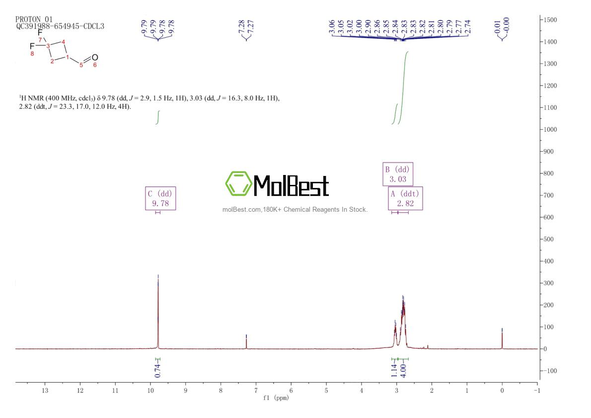 Physical sample testing spectrum (NMR) of 1246765-49-0