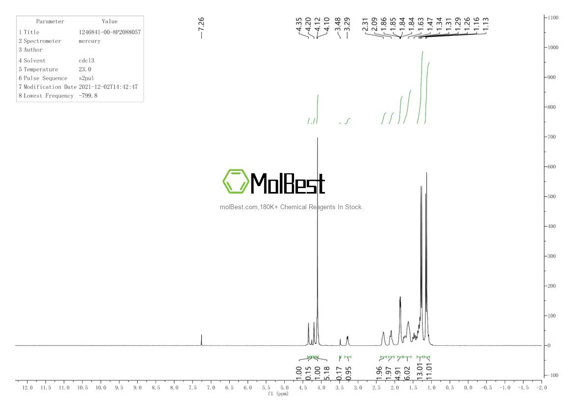 Physical sample testing spectrum (NMR) of 1246841-00-8