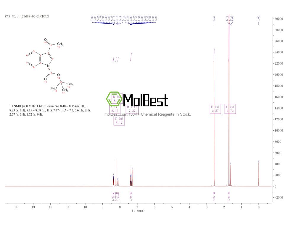 Physical sample testing spectrum (NMR) of 124688-00-2