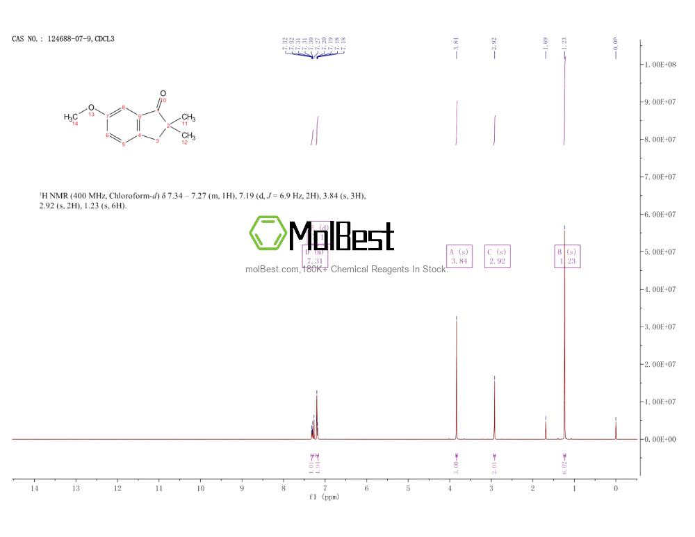 Physical sample testing spectrum (NMR) of 124688-07-9