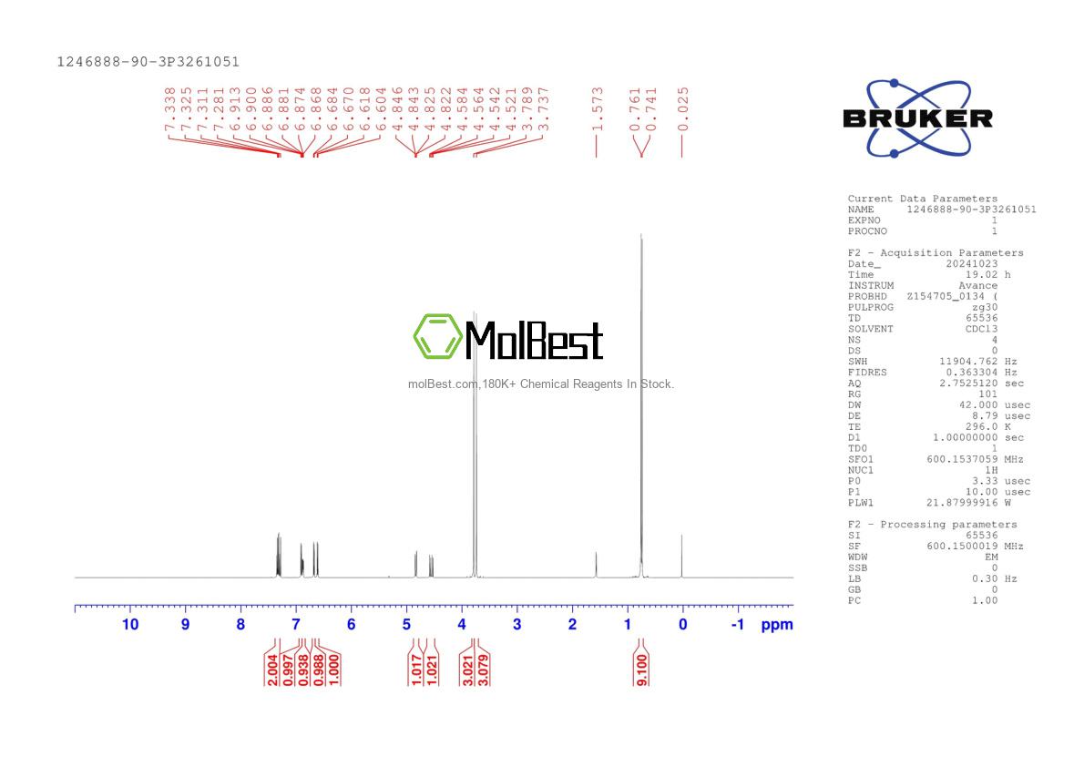 Physical sample testing spectrum (NMR) of 1246888-90-3