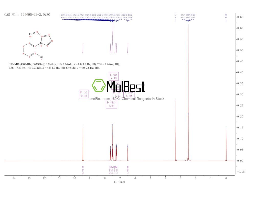Physical sample testing spectrum (NMR) of 124695-22-3