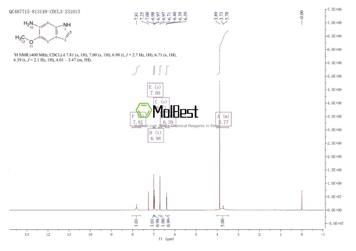 Physical sample testing spectrum (NMR) of 1246965-06-9