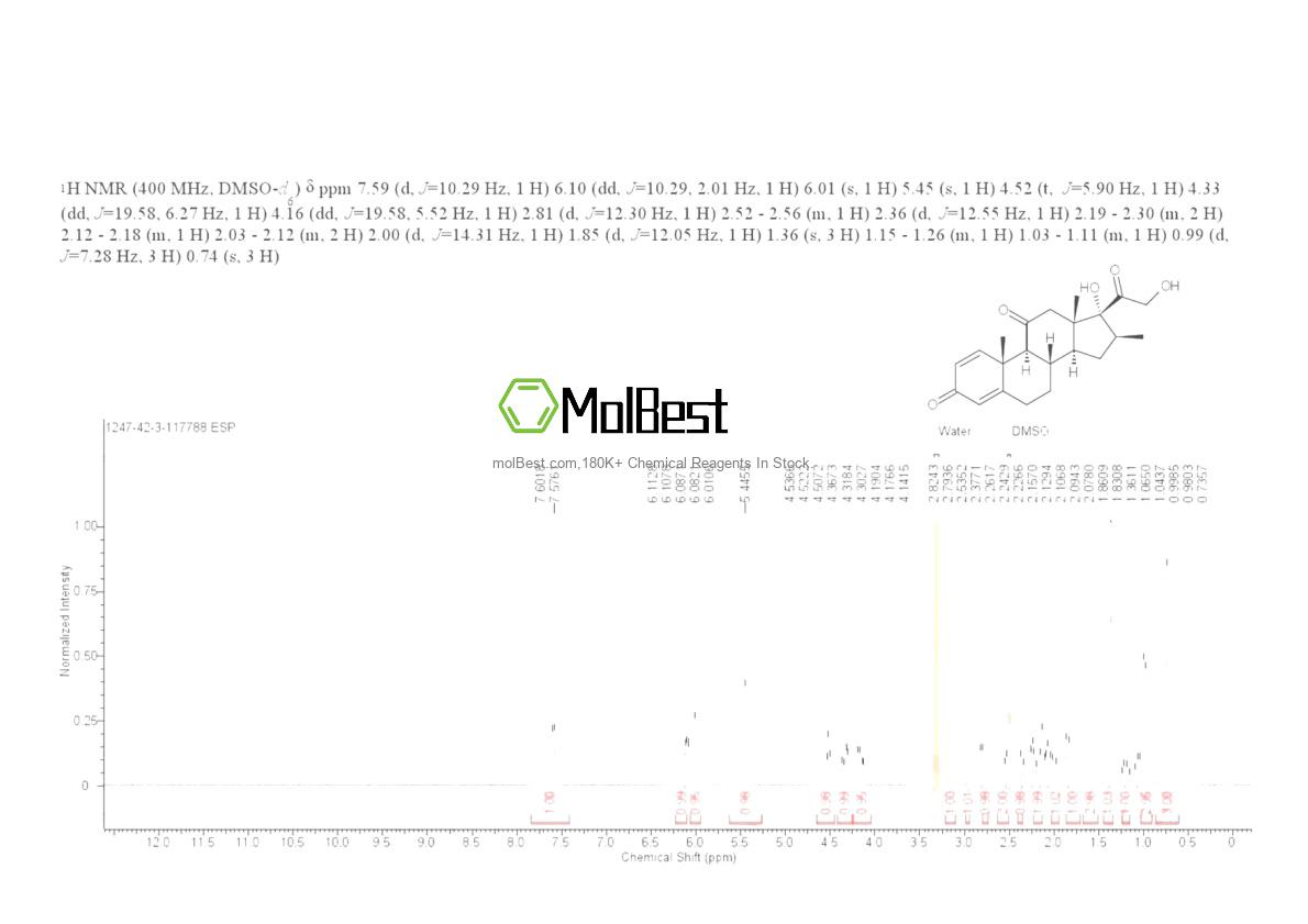 Physical sample testing spectrum (NMR) of 1247-42-3