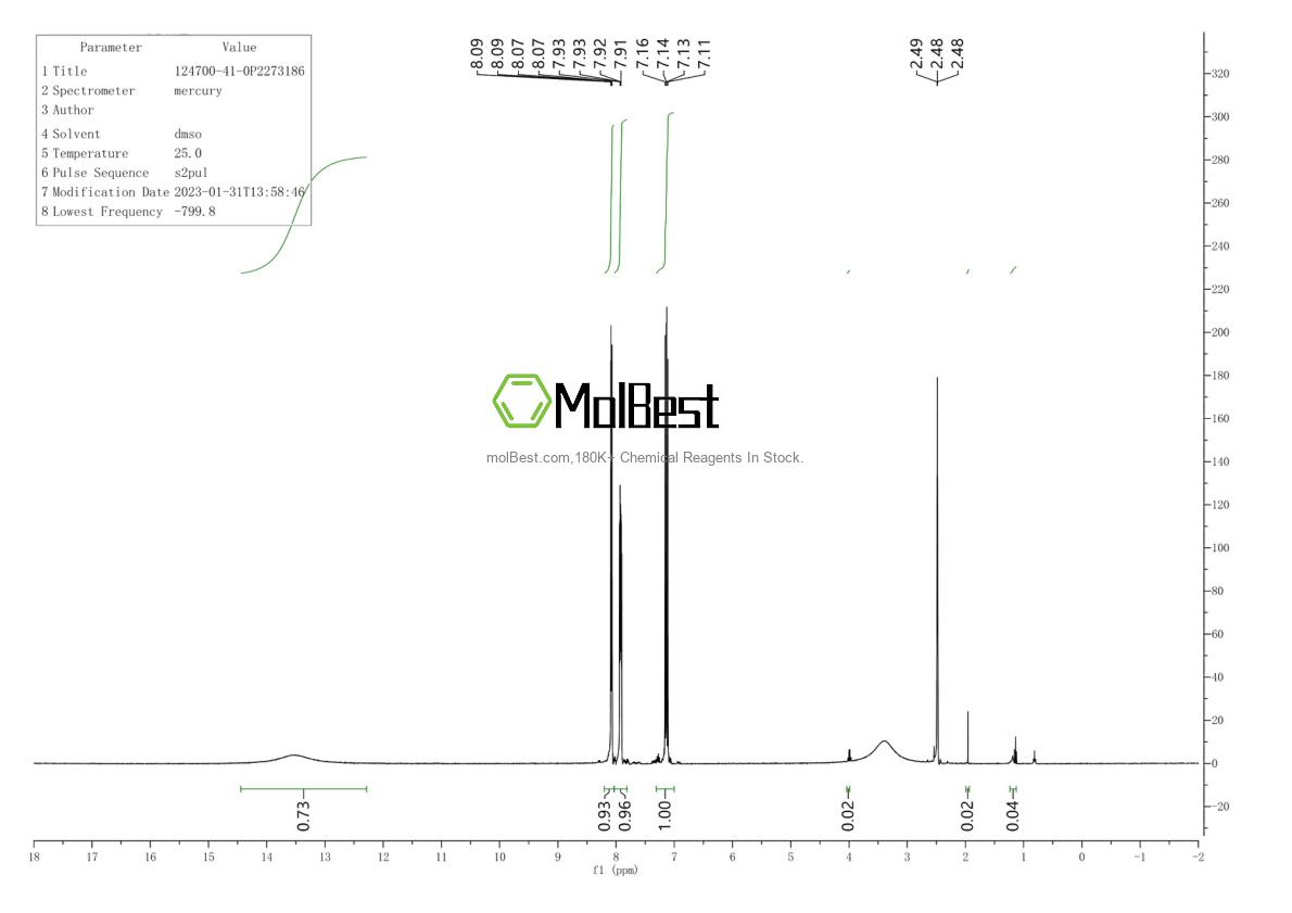 Physical sample testing spectrum (NMR) of 124700-41-0