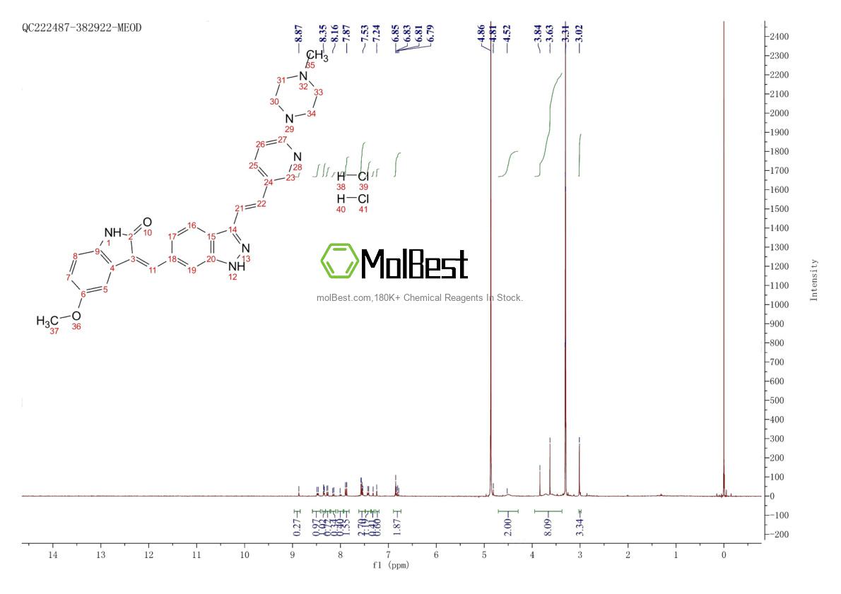 Physical sample testing spectrum (NMR) of 1247000-76-5