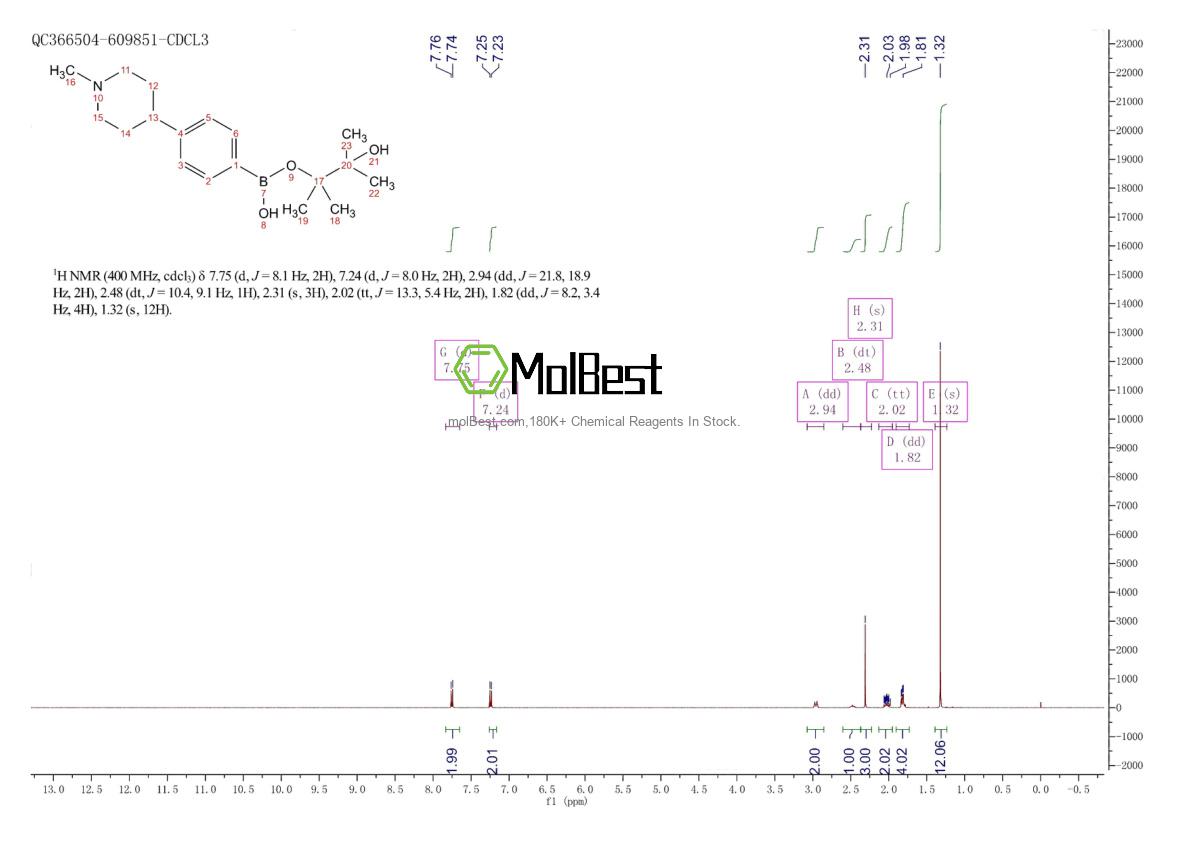 Physical sample testing spectrum (NMR) of 1247000-92-5