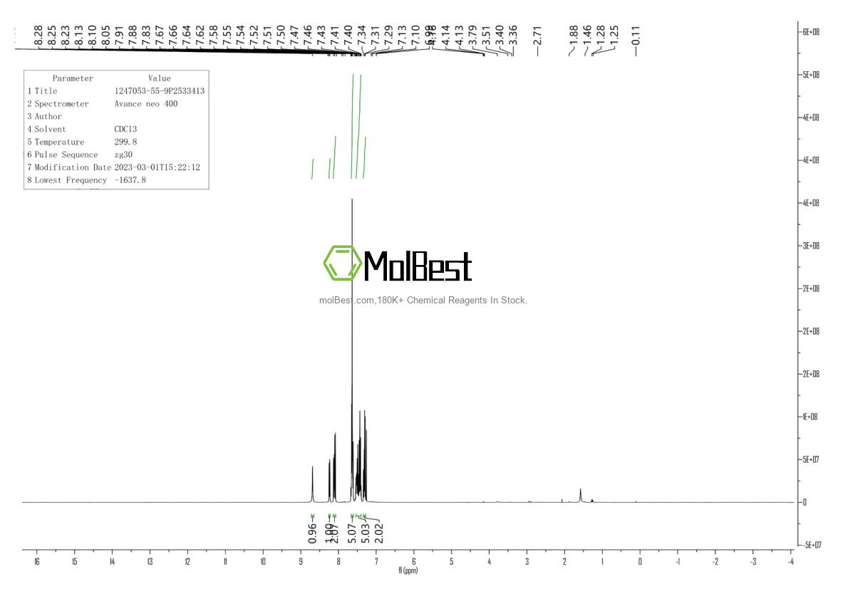 Physical sample testing spectrum (NMR) of 1247053-55-9