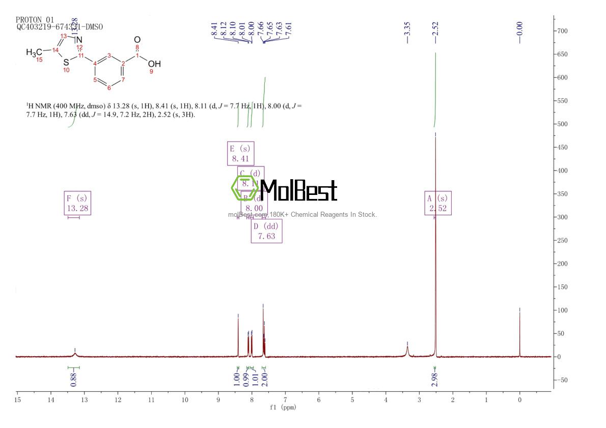 Physical sample testing spectrum (NMR) of 1247118-11-1