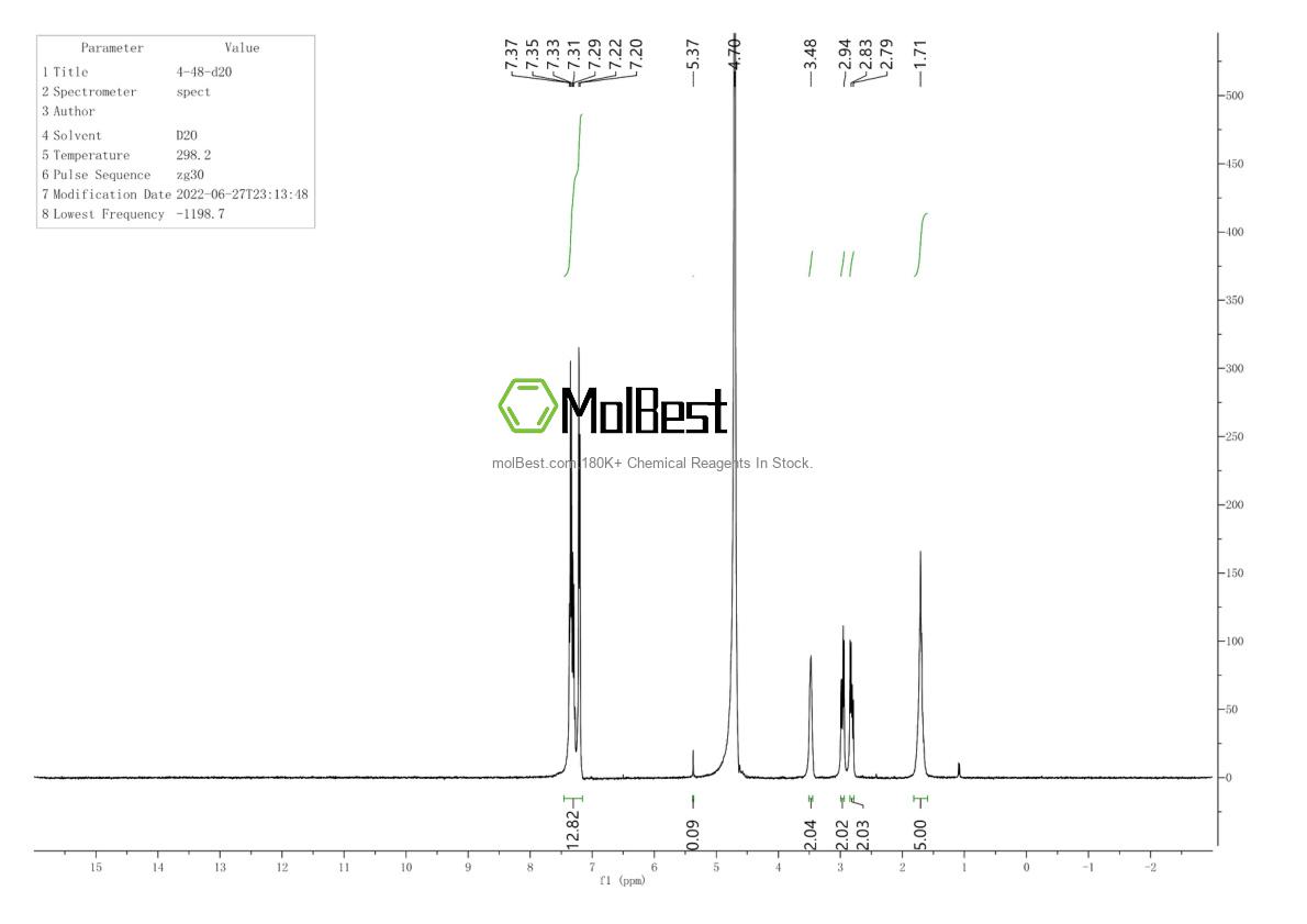 Physical sample testing spectrum (NMR) of 1247119-31-8