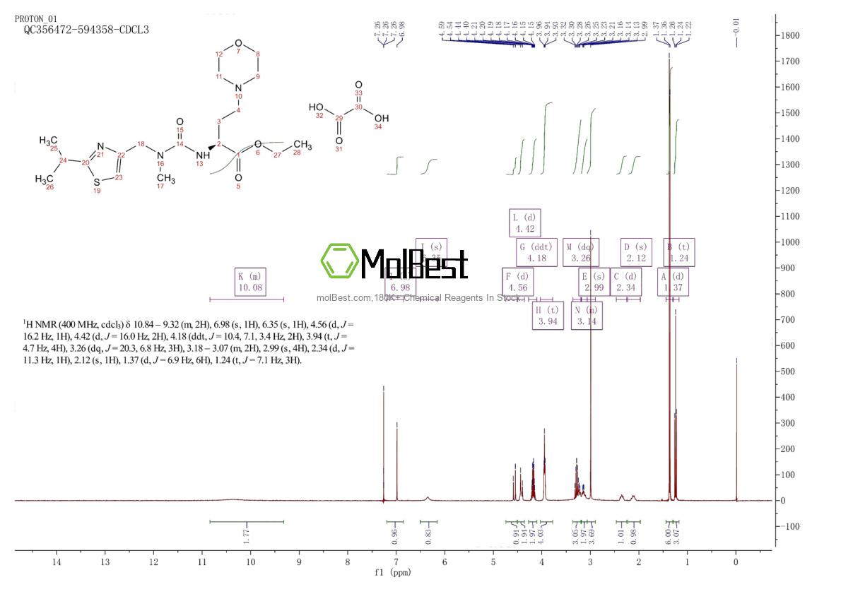 Physical sample testing spectrum (NMR) of 1247119-36-3