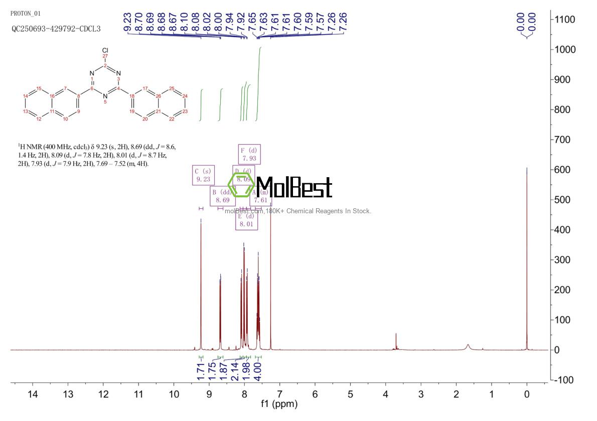 Physical sample testing spectrum (NMR) of 1247124-77-1