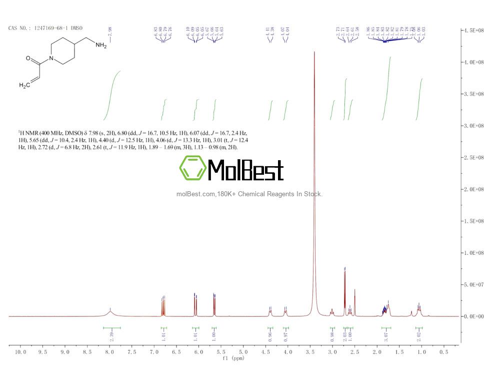 Physical sample testing spectrum (NMR) of 1247169-68-1