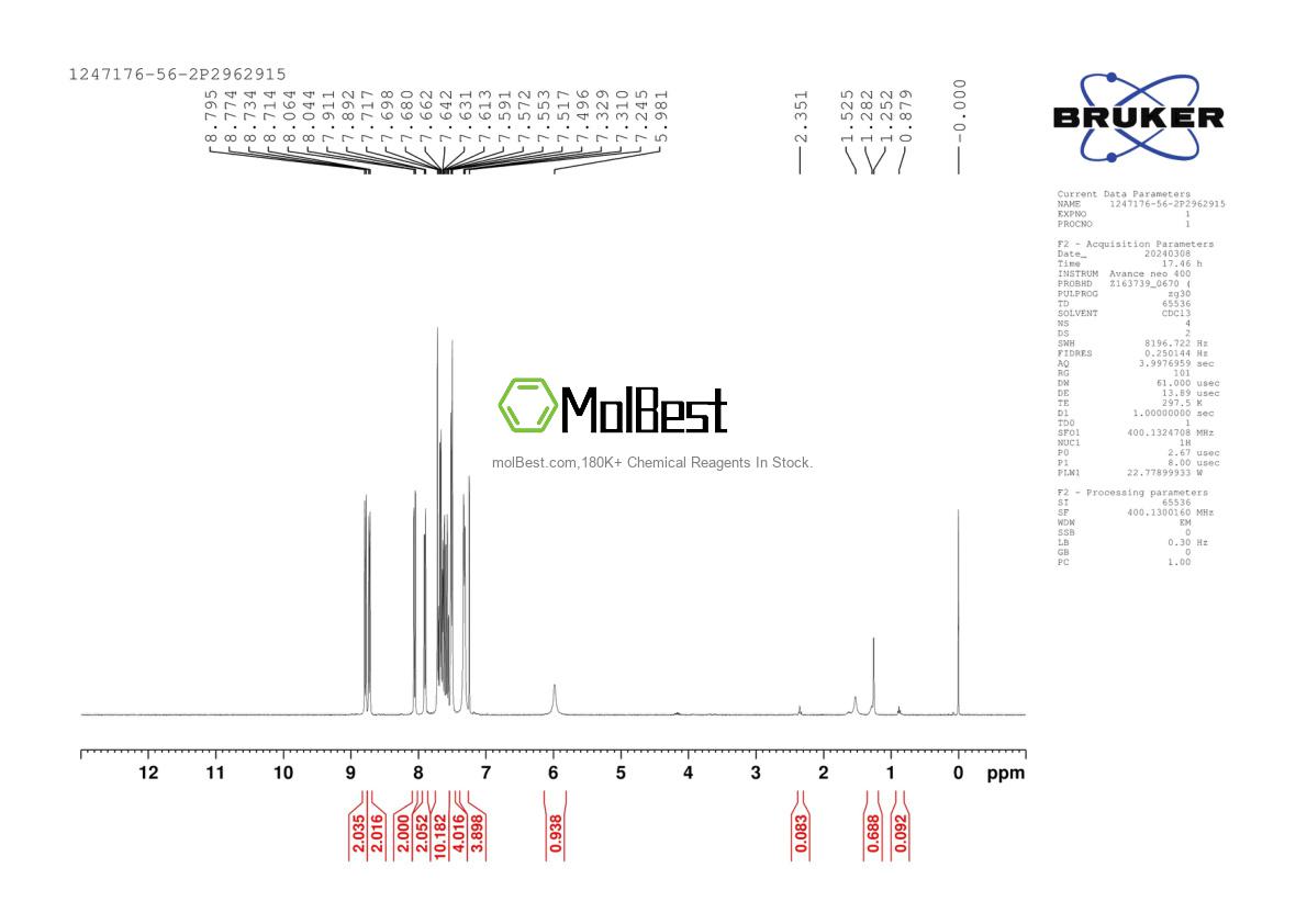 Physical sample testing spectrum (NMR) of 1247176-56-2