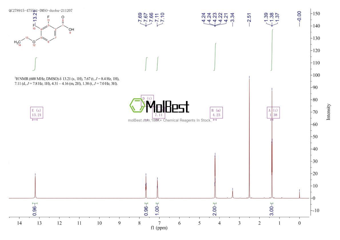 Physical sample testing spectrum (NMR) of 124728-45-6