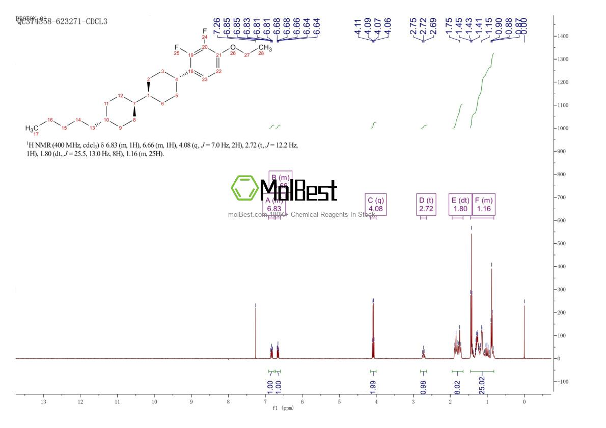 Physical sample testing spectrum (NMR) of 124728-81-0