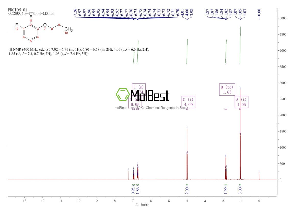 Physical sample testing spectrum (NMR) of 124728-93-4