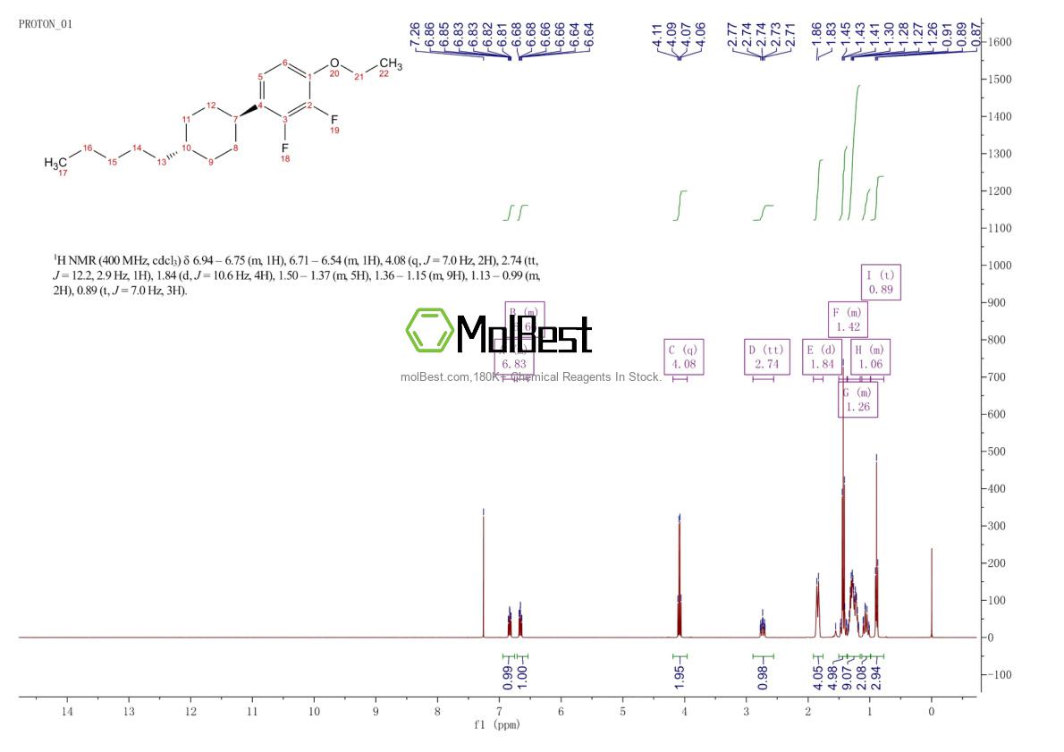 Physical sample testing spectrum (NMR) of 124729-02-8