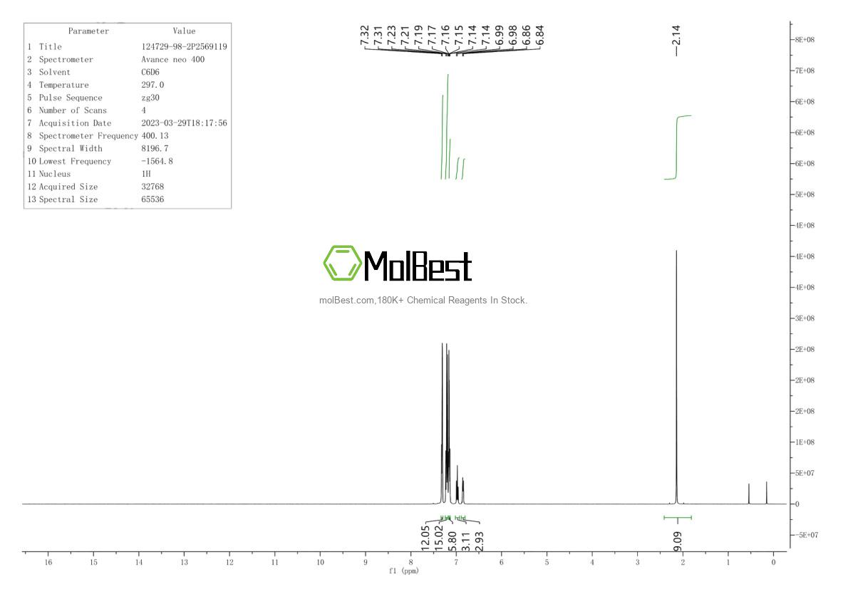 Physical sample testing spectrum (NMR) of 124729-98-2