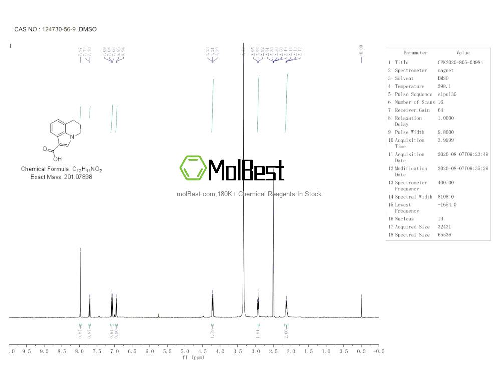 Physical sample testing spectrum (NMR) of 124730-56-9
