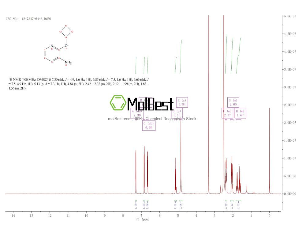 Physical sample testing spectrum (NMR) of 1247347-64-3