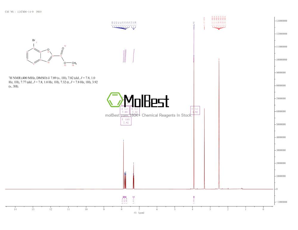 Physical sample testing spectrum (NMR) of 1247406-14-9