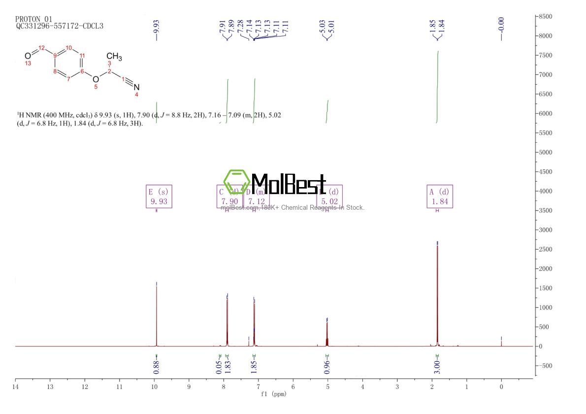 Physical sample testing spectrum (NMR) of 1247474-36-7