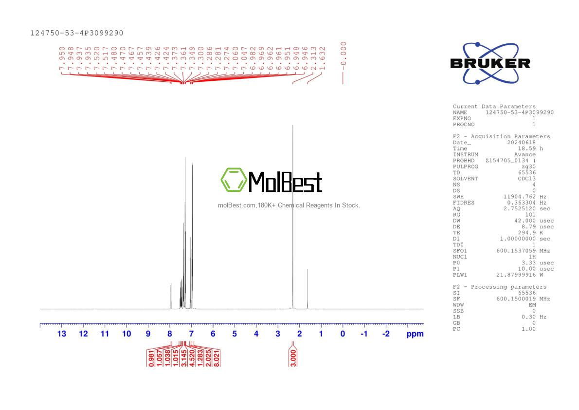 Physical sample testing spectrum (NMR) of 124750-53-4