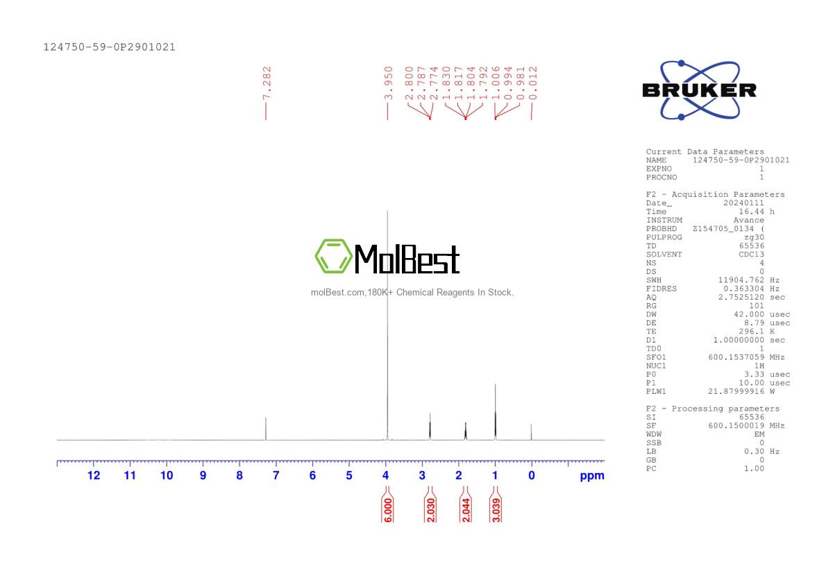 Physical sample testing spectrum (NMR) of 124750-59-0