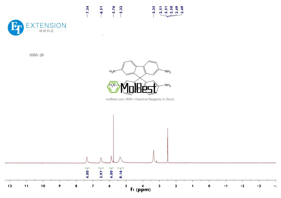 Physical sample testing spectrum (NMR) of 124750-92-1