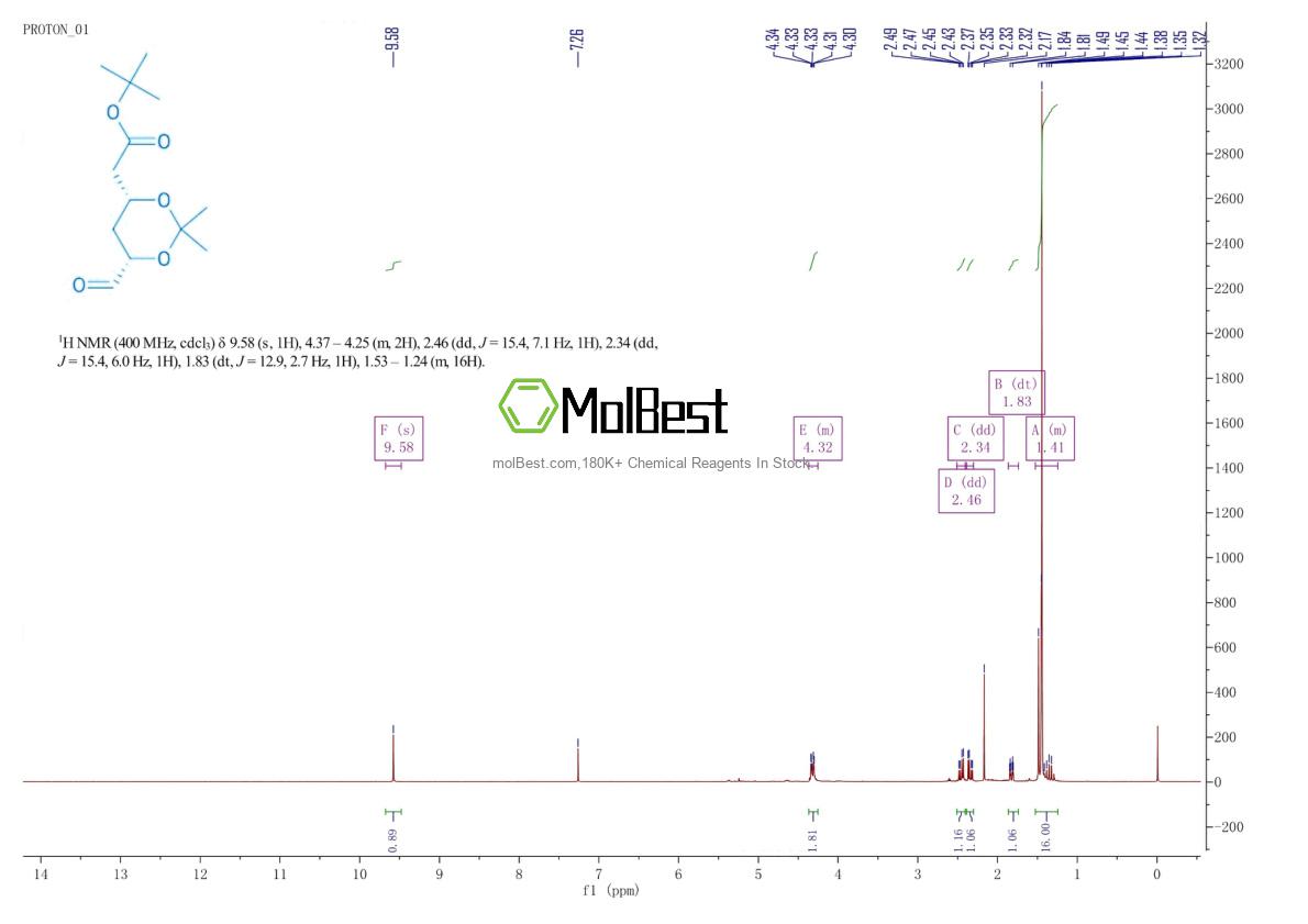 Physical sample testing spectrum (NMR) of 124752-23-4