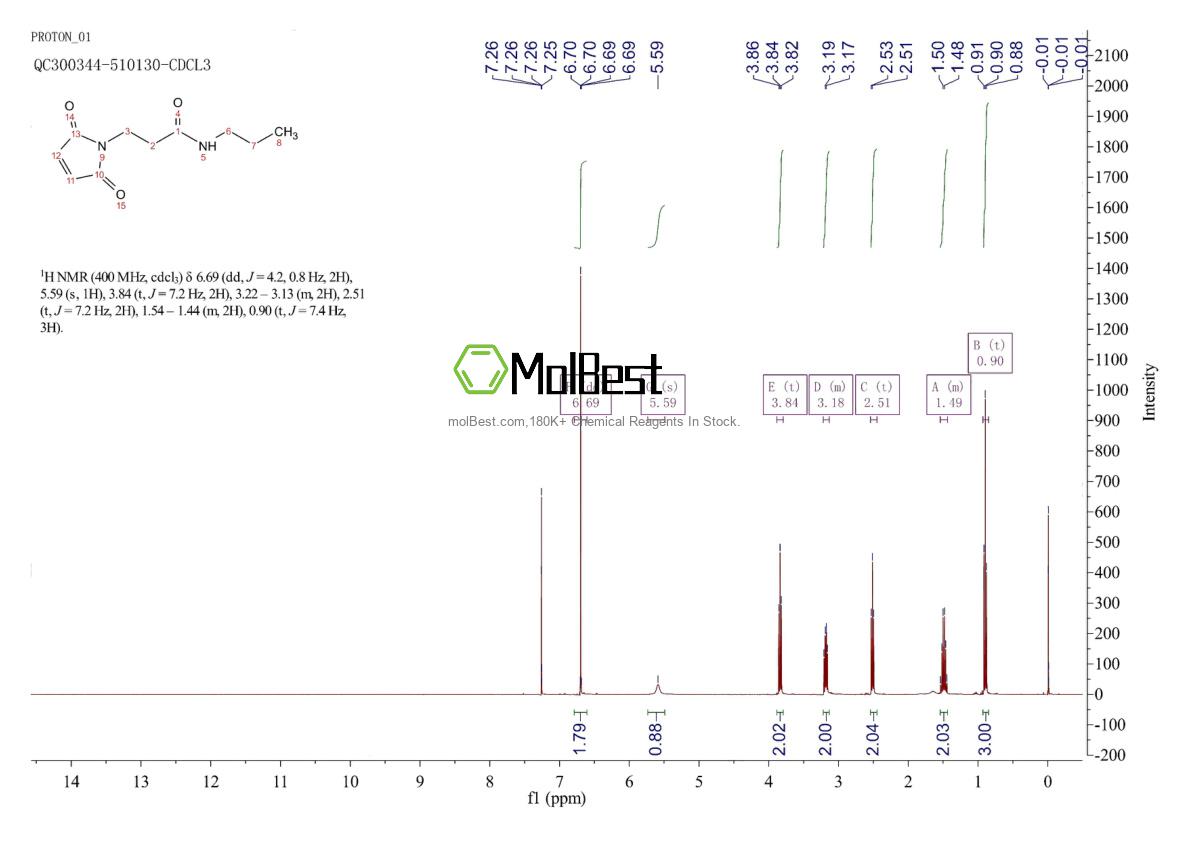 Physical sample testing spectrum (NMR) of 1247521-37-4