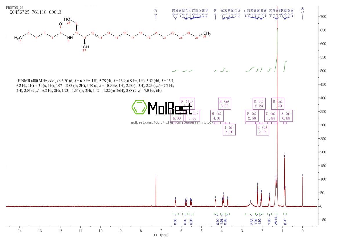Physical sample testing spectrum (NMR) of 124753-97-5