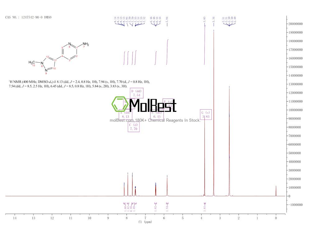 Physical sample testing spectrum (NMR) of 1247542-90-0